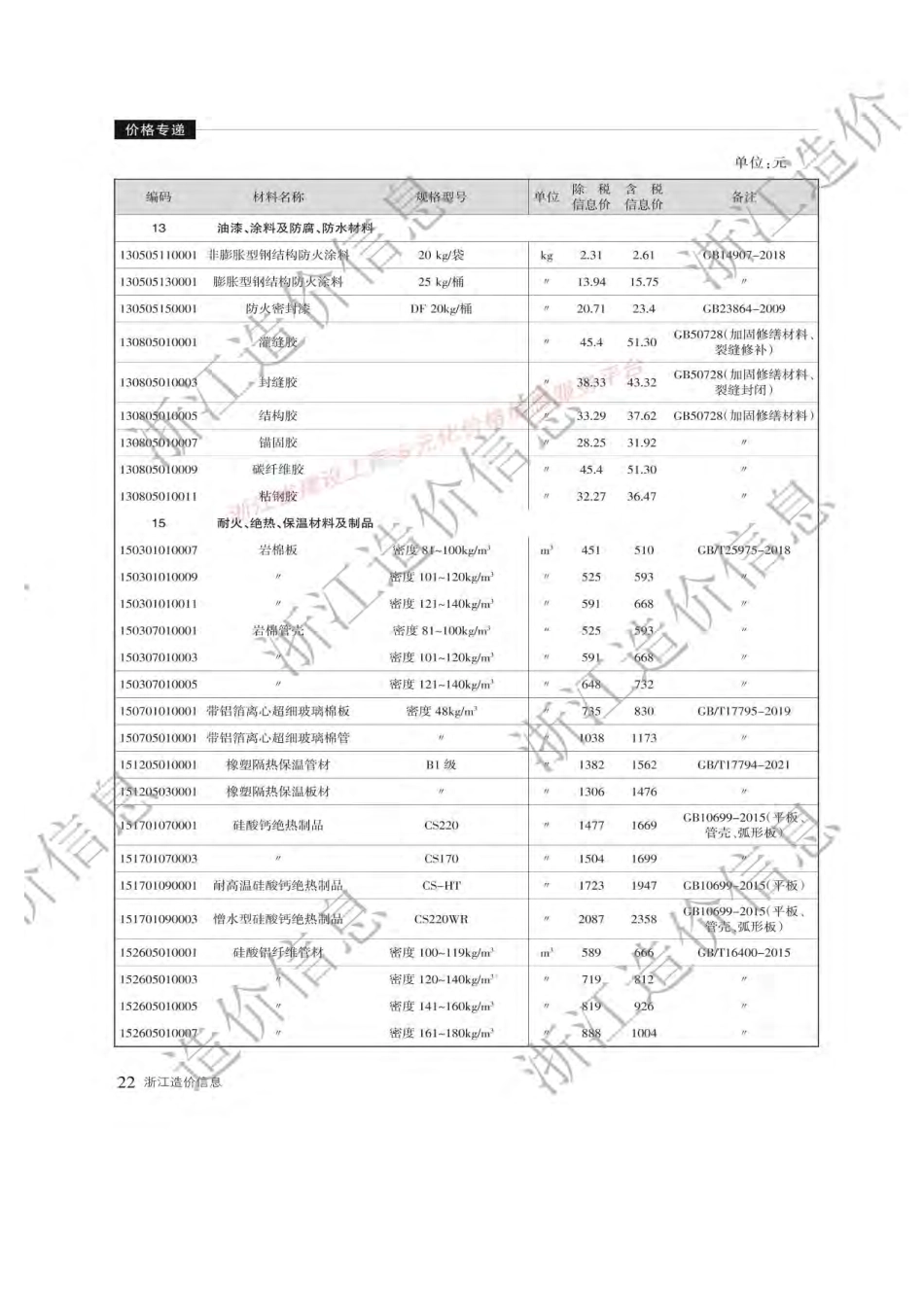 浙江省2024年12月材料价格信息.pdf_第3页