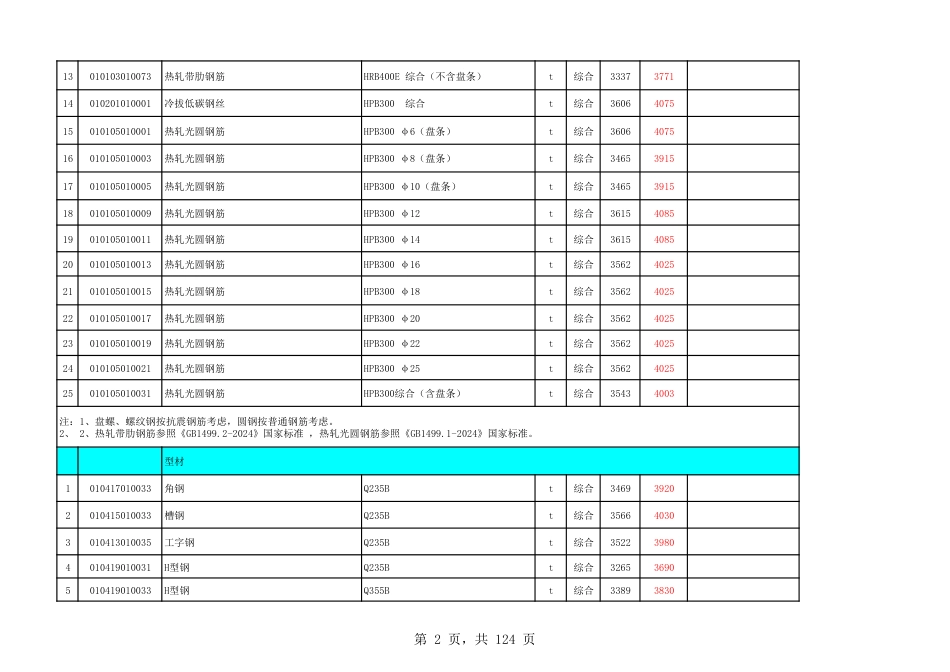 温州永嘉县2024年第12期工程造价信息-信息价.pdf_第2页