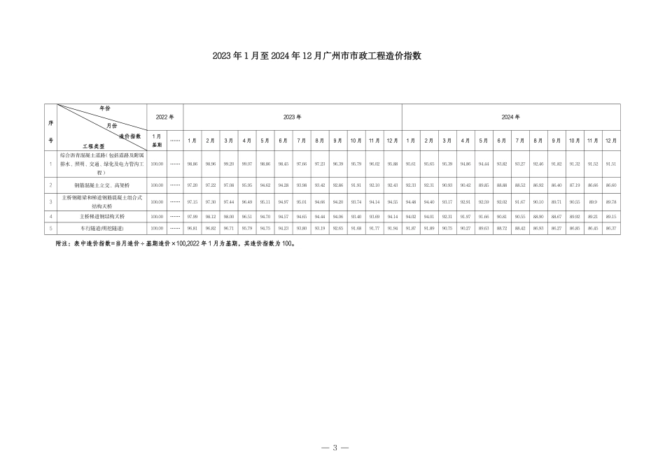 2023年1月至2024年12月广州市市政工程造价指数.pdf_第3页