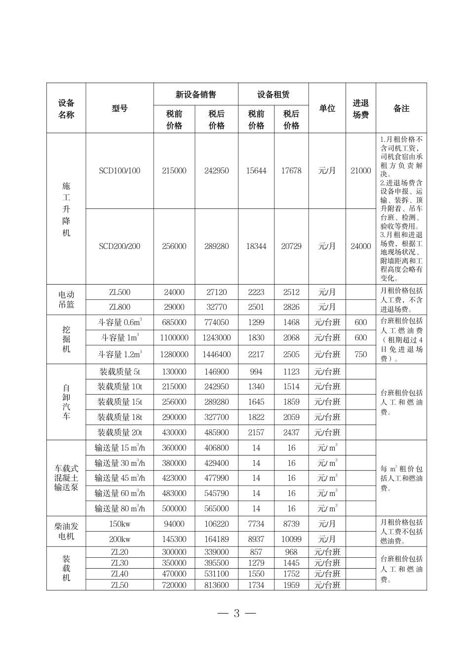 广州市2024年12月份机械设备租赁及销售价格参考信息.pdf_第3页