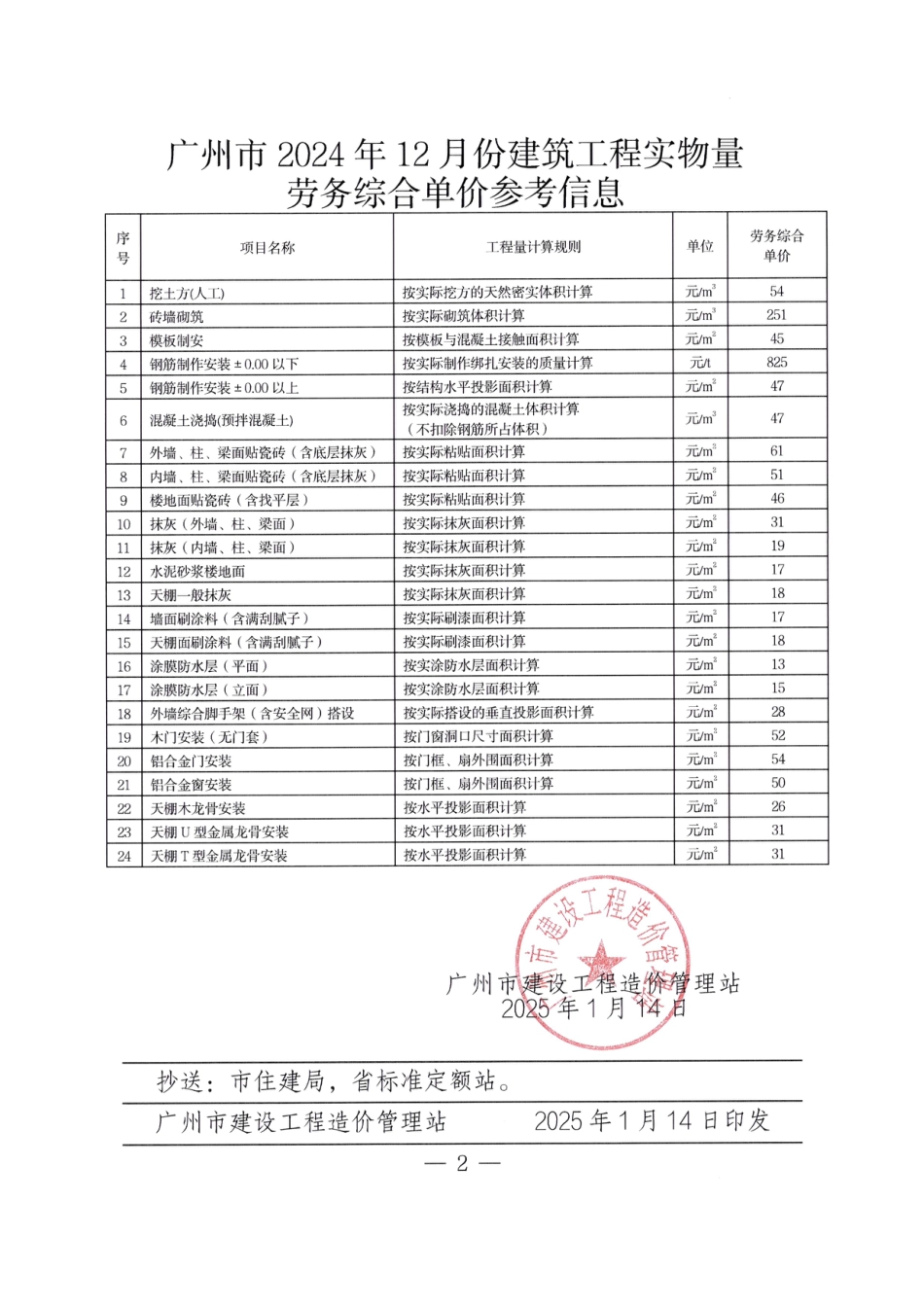 广州市2024年12月份建筑工程实物量劳务综合单价参考信息.pdf_第2页