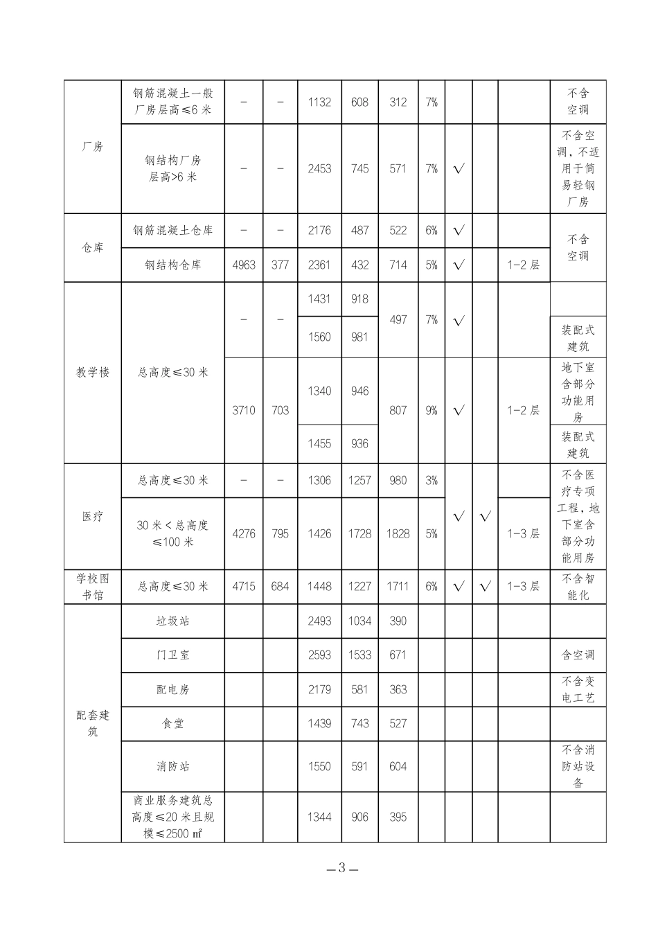 广州市房屋建筑工程2024年度参考造价.pdf_第3页