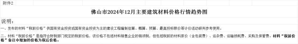 佛山市2024年12月份建设工程动态人工、主要建筑材料价格指数等造价信息.pdf_第2页