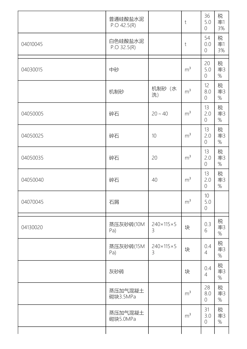 惠州市惠阳淡水地区2024年12月份部分建筑材料综合价.pdf_第2页