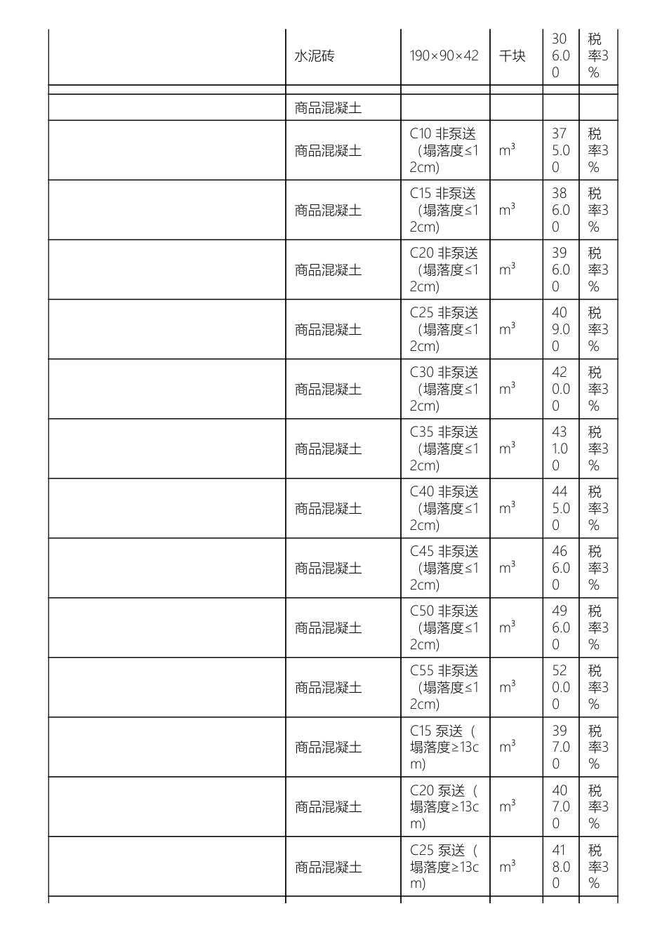 惠州市惠阳淡水地区2024年12月份部分建筑材料综合价.pdf_第3页