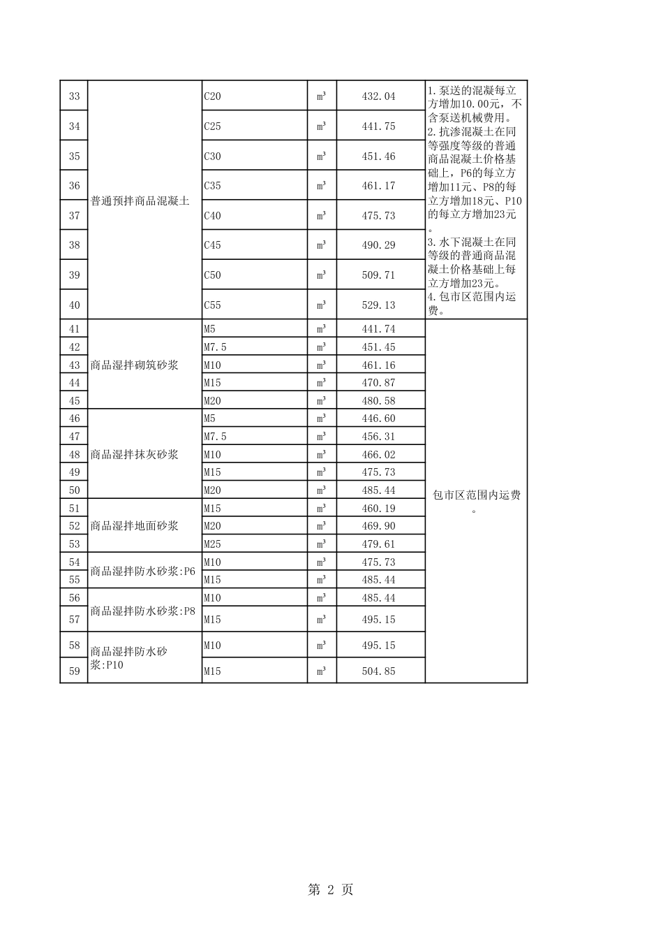 清远市区2024年12月份建设工程主要建筑材料综合价.pdf_第2页