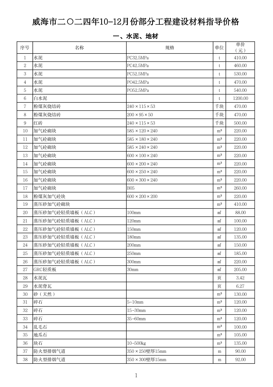 威海市2024年10-12月份部分工程建设材料指导价格-信息价.pdf_第1页