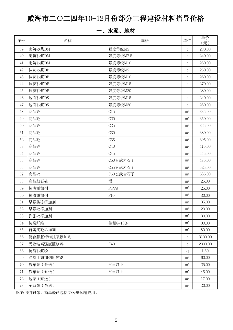 威海市2024年10-12月份部分工程建设材料指导价格-信息价.pdf_第2页