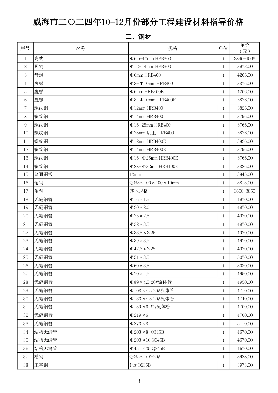 威海市2024年10-12月份部分工程建设材料指导价格-信息价.pdf_第3页