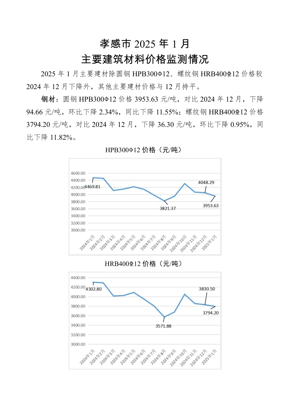 孝感市2025年1月份主要建筑材料价格监测情况.pdf_第1页