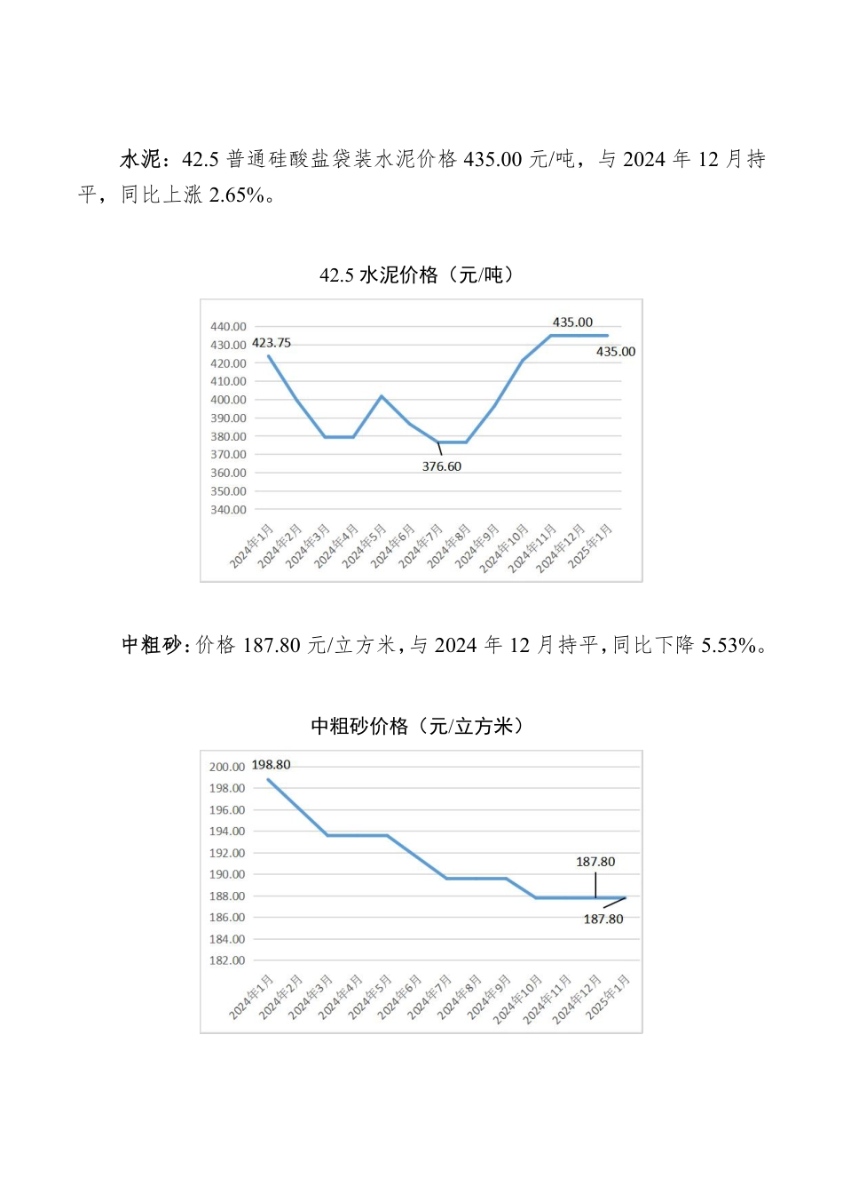 孝感市2025年1月份主要建筑材料价格监测情况.pdf_第2页