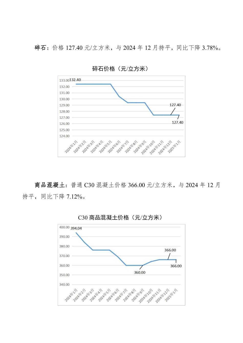 孝感市2025年1月份主要建筑材料价格监测情况.pdf_第3页