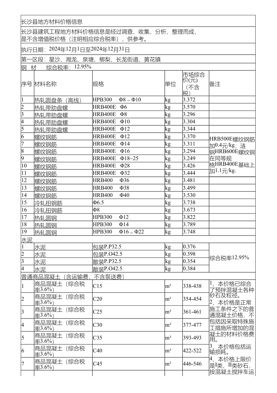 长沙县地方材料价格信息（2024年12月）.pdf_第1页