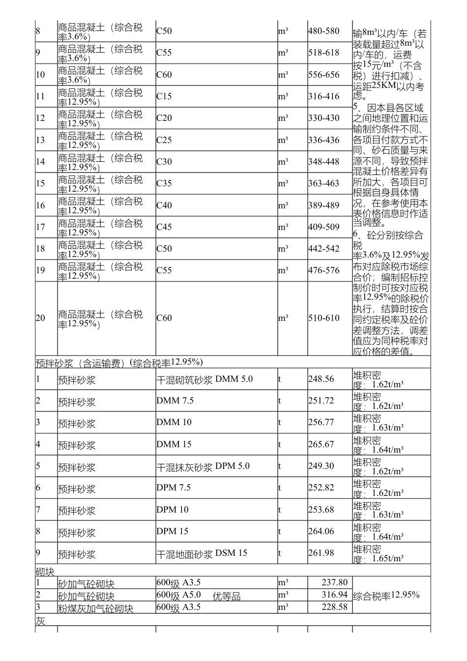 长沙县地方材料价格信息（2024年12月）.pdf_第2页