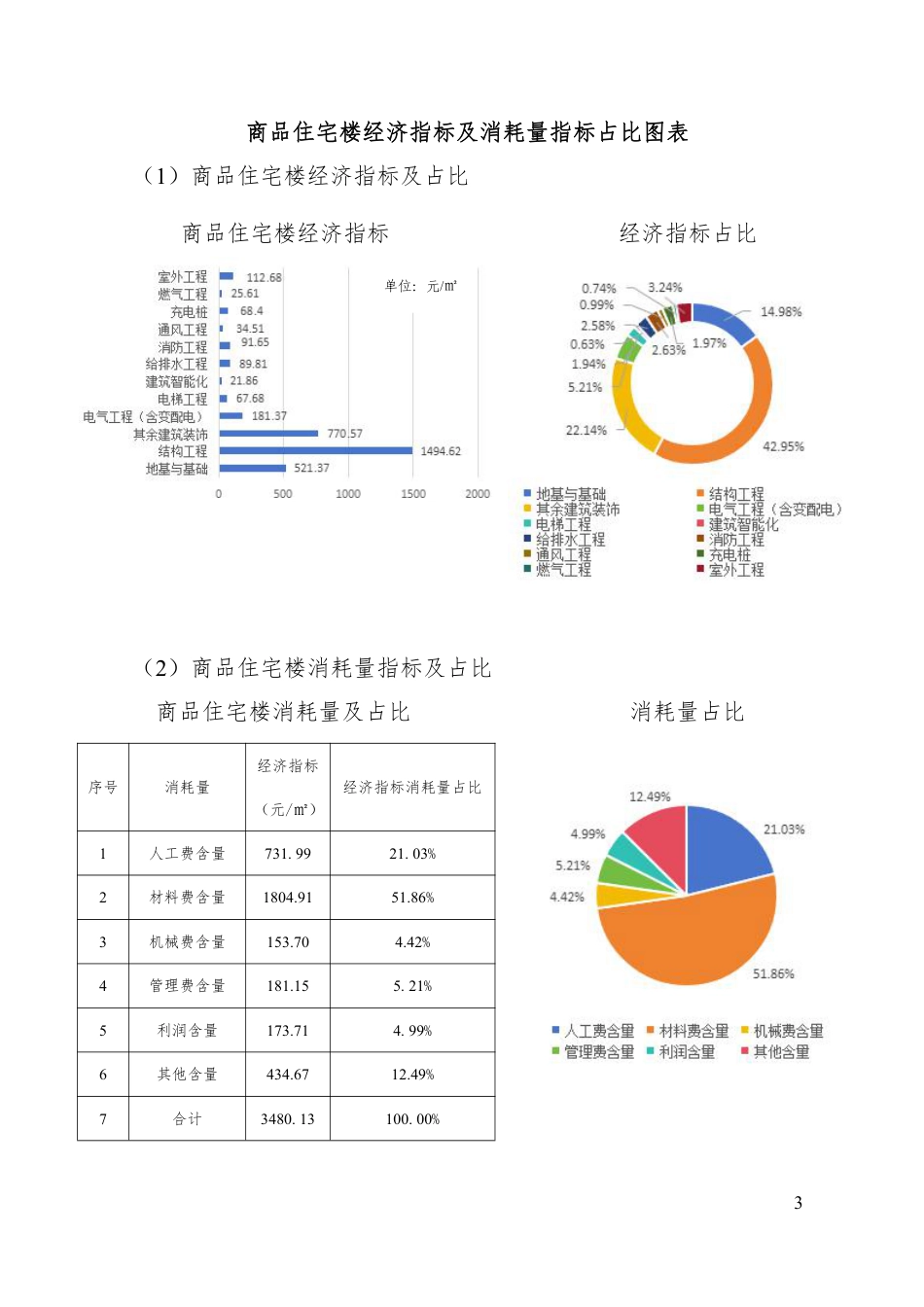 《东莞市2024年建设工程造价指标和造价指数》（东造价〔2025〕1号）.pdf_第3页