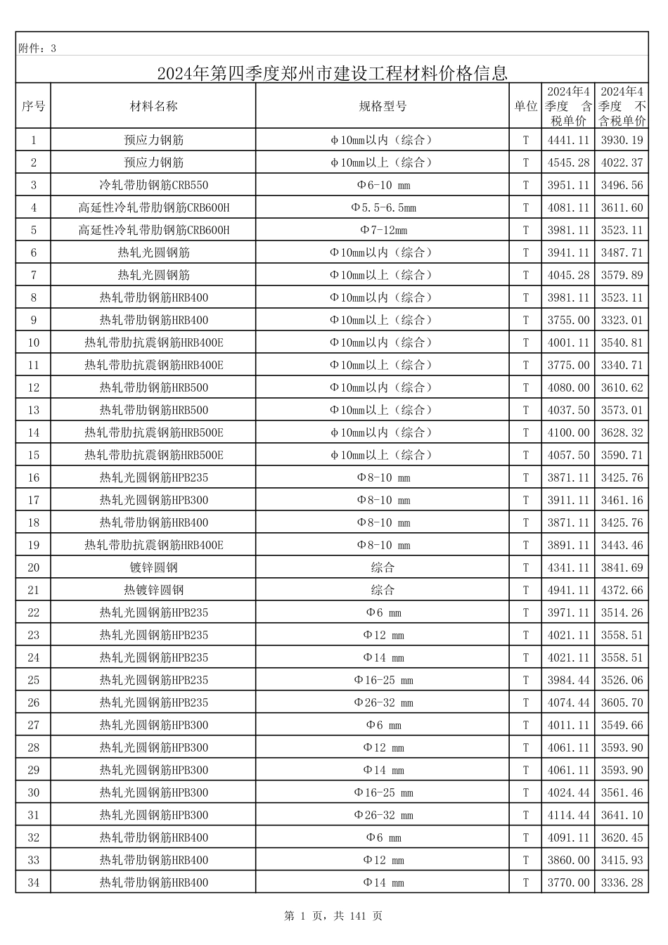 2024年第4季度郑州市建设工程材料价格信息.pdf_第1页