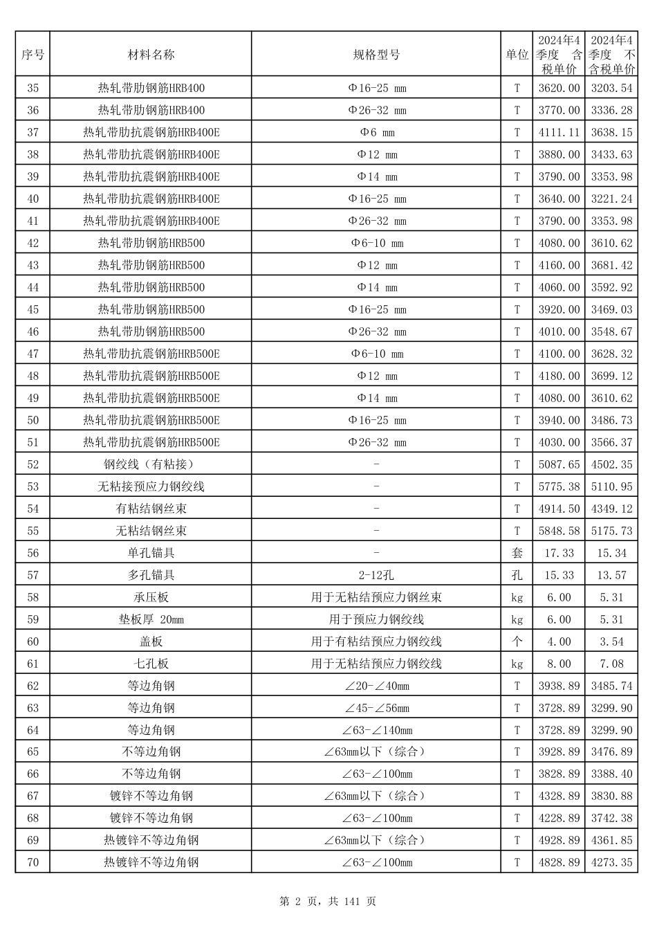 2024年第4季度郑州市建设工程材料价格信息.pdf_第2页