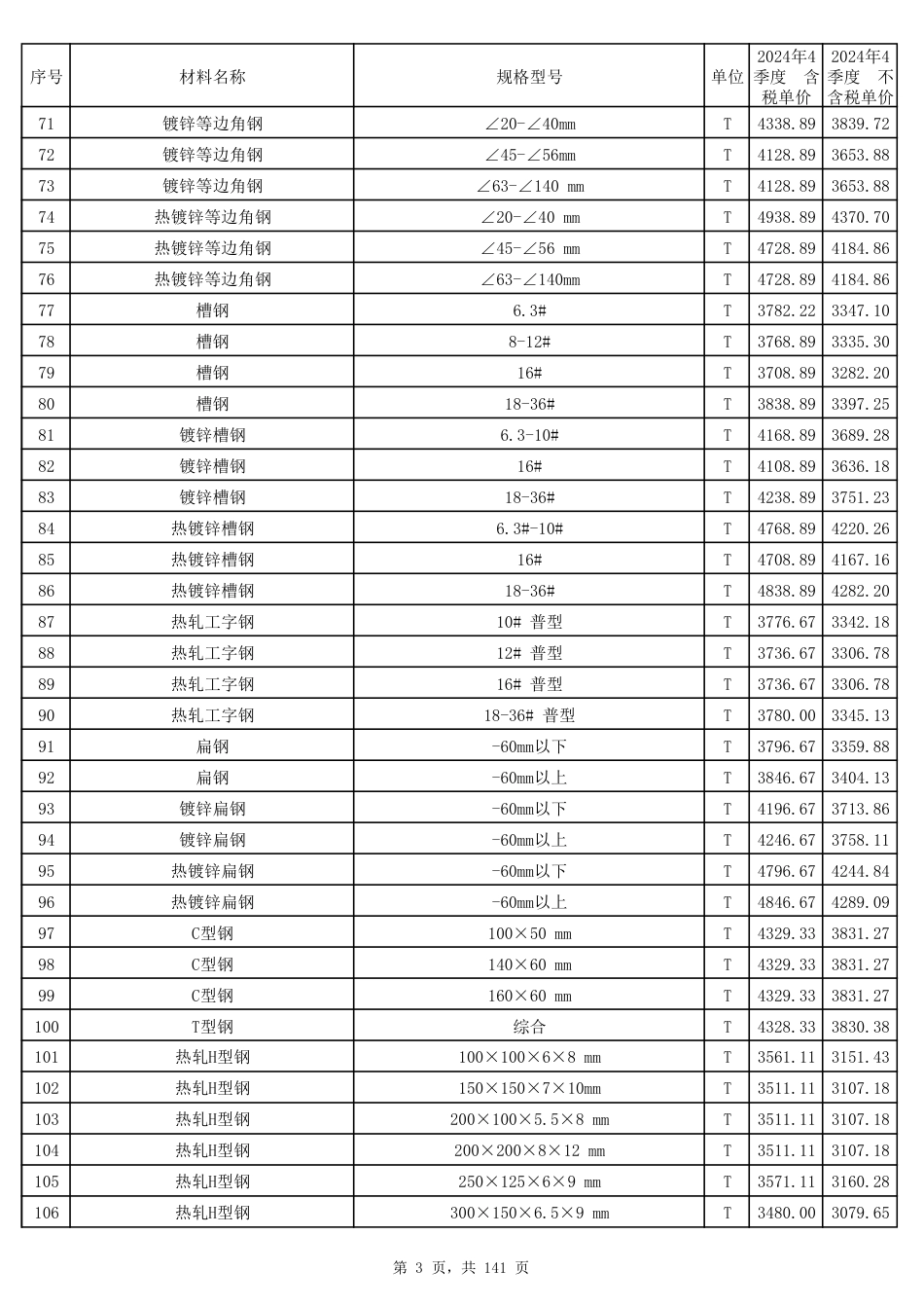 2024年第4季度郑州市建设工程材料价格信息.pdf_第3页