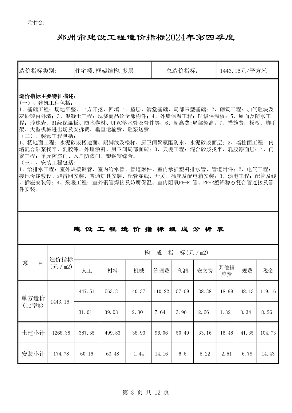 2024年第4季度郑州市建设工程造价指标.pdf_第1页