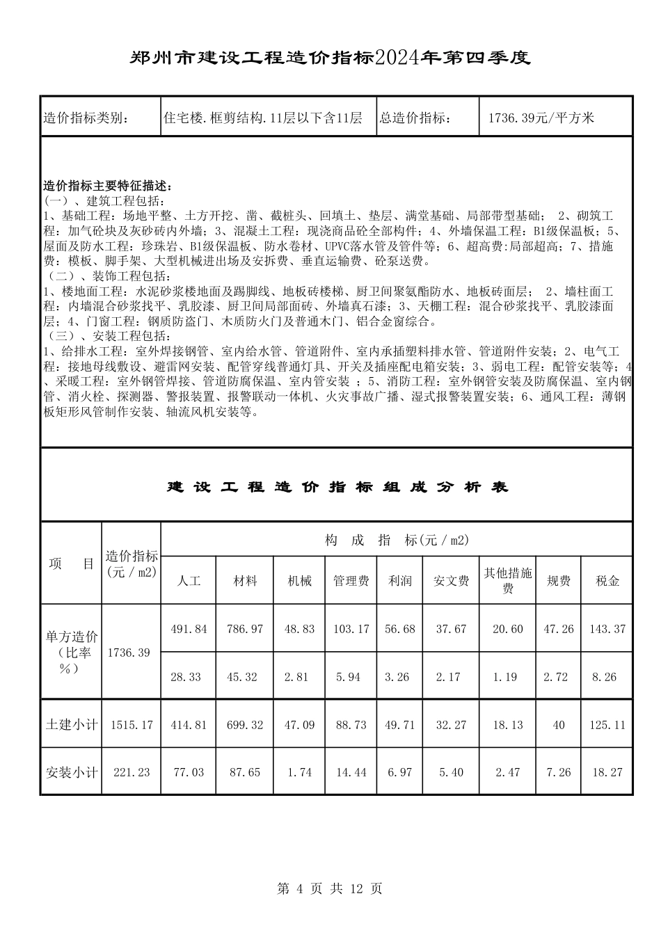 2024年第4季度郑州市建设工程造价指标.pdf_第2页