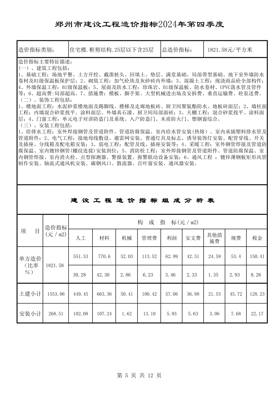 2024年第4季度郑州市建设工程造价指标.pdf_第3页