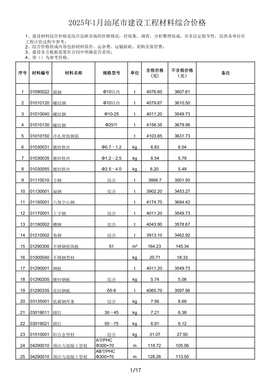 2025年1月汕尾市建设工程材料综合价.pdf_第1页