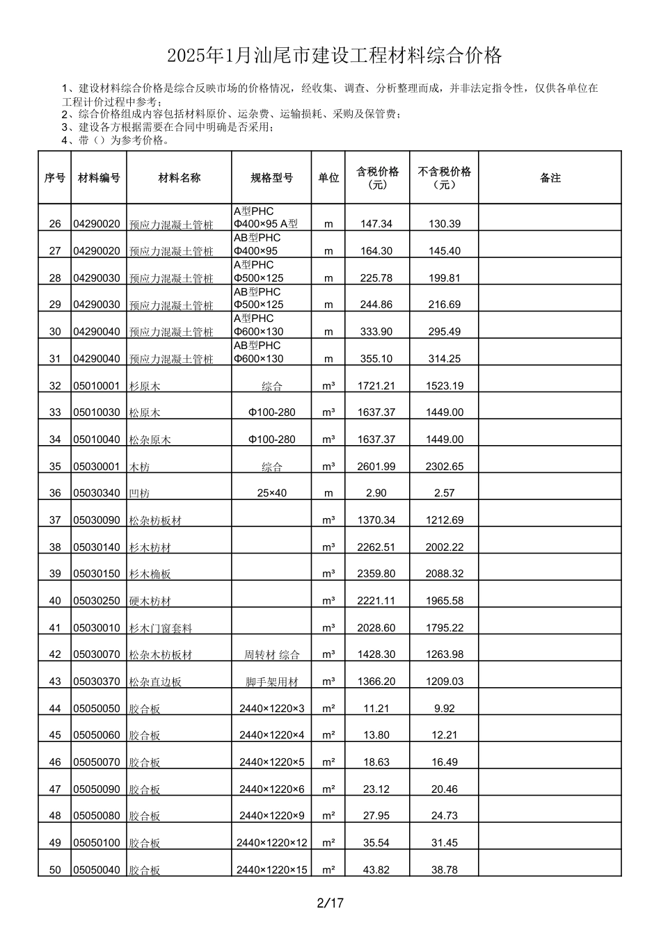 2025年1月汕尾市建设工程材料综合价.pdf_第2页