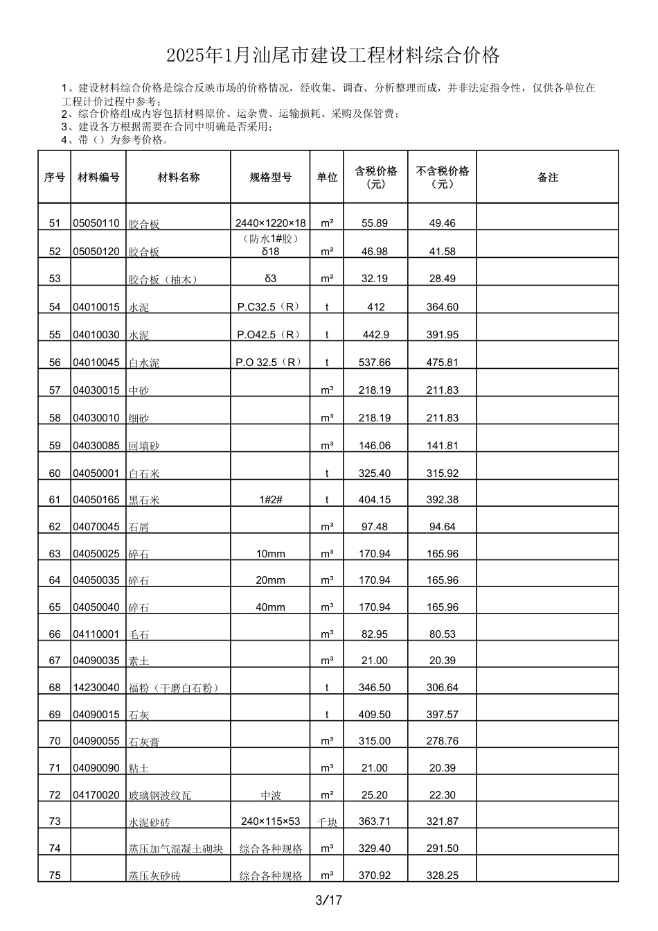 2025年1月汕尾市建设工程材料综合价.pdf_第3页