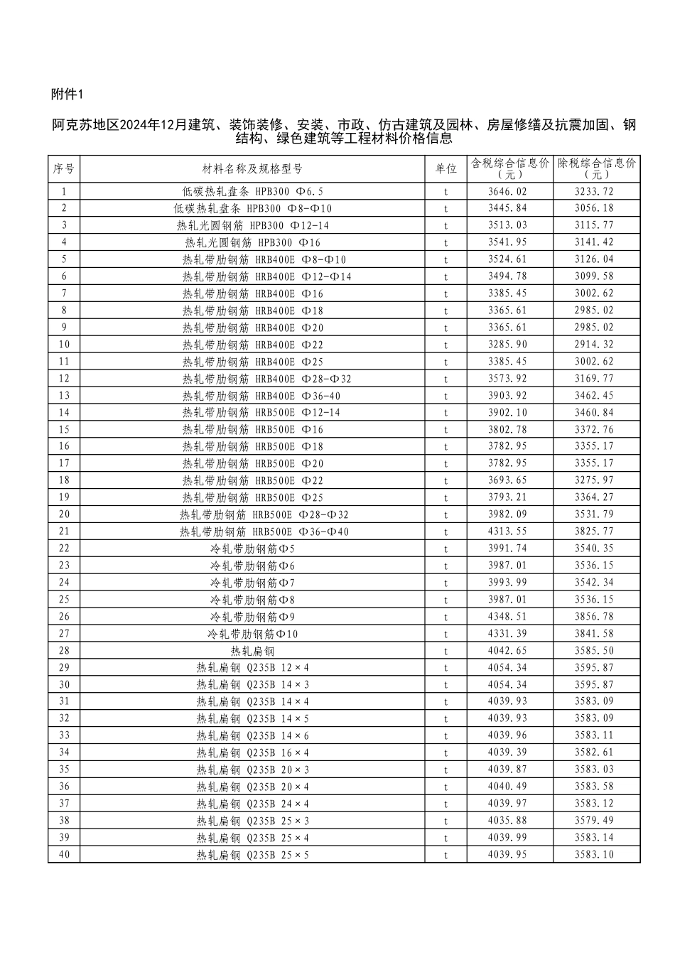 阿克苏地区2024年12月建设工程综合价格信息.xls_第1页