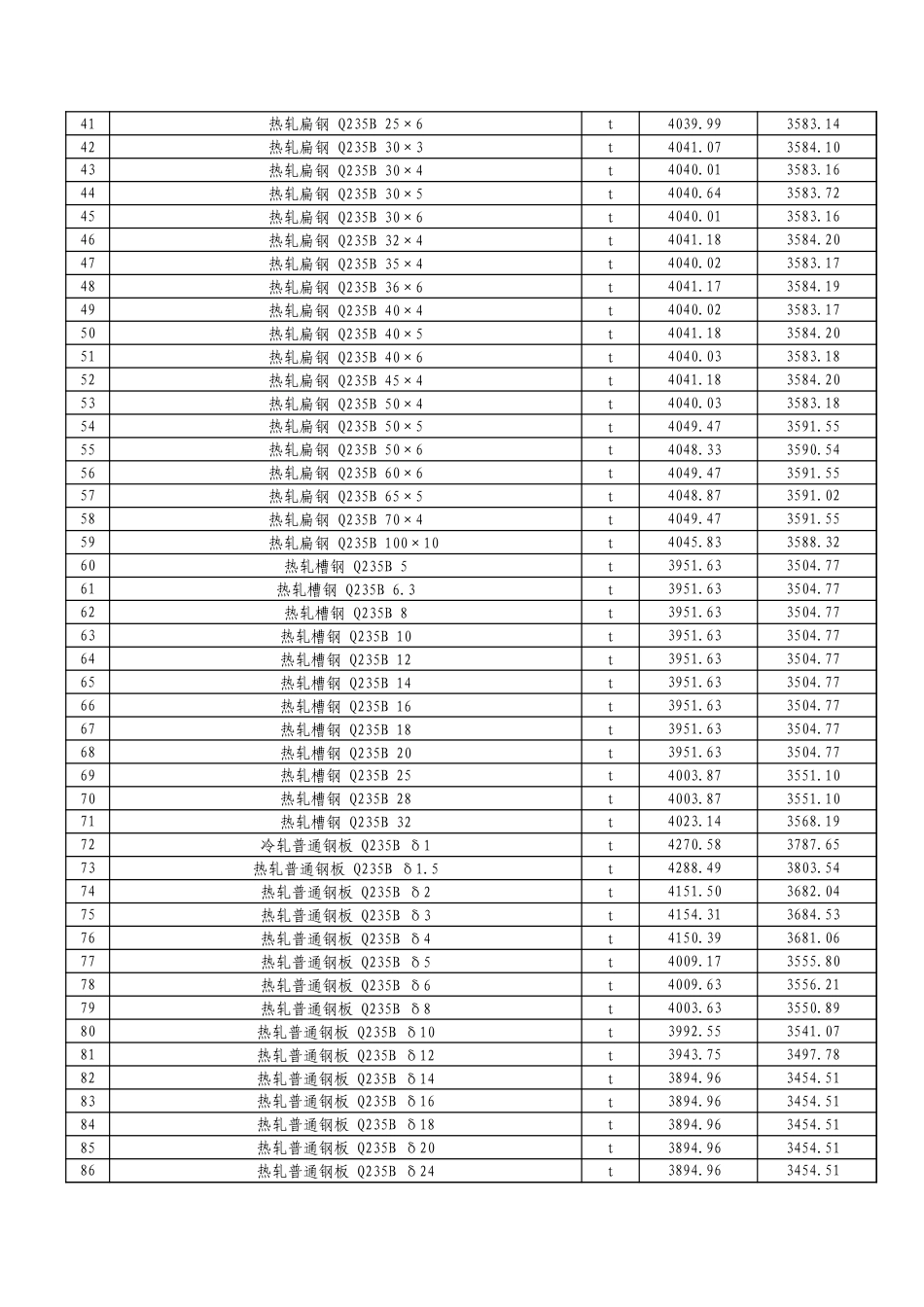 阿克苏地区2024年12月建设工程综合价格信息.xls_第2页