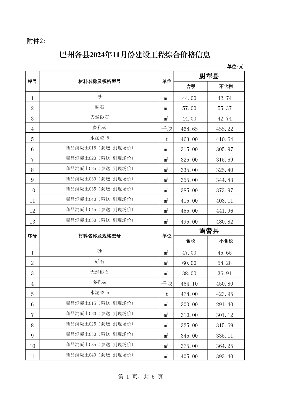 巴州各县2024年12月份建设工程综合价格信息.xls_第1页