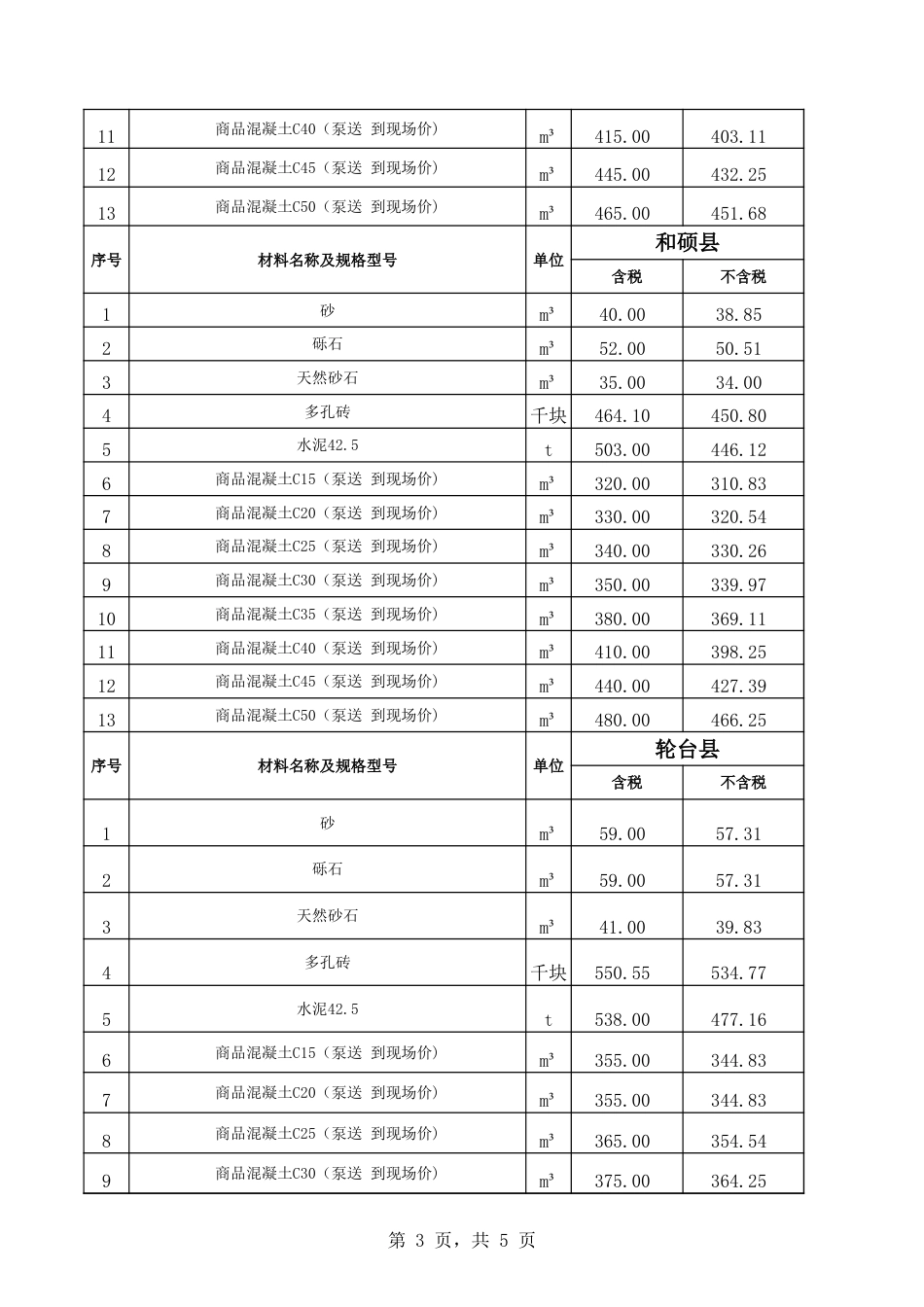 巴州各县2024年12月份建设工程综合价格信息.xls_第3页