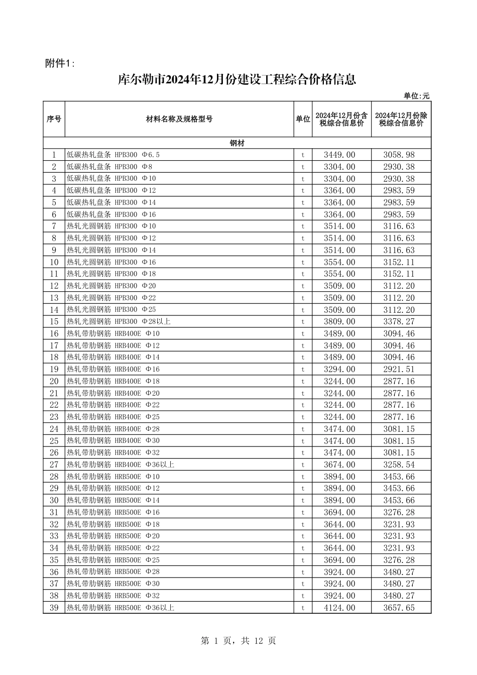 巴州库尔勒市2024年12月份建设工程综合价格信息.xls_第1页