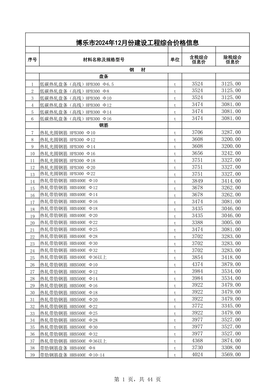 博州2024年12月份建设工程综合价格信息.xlsx_第1页