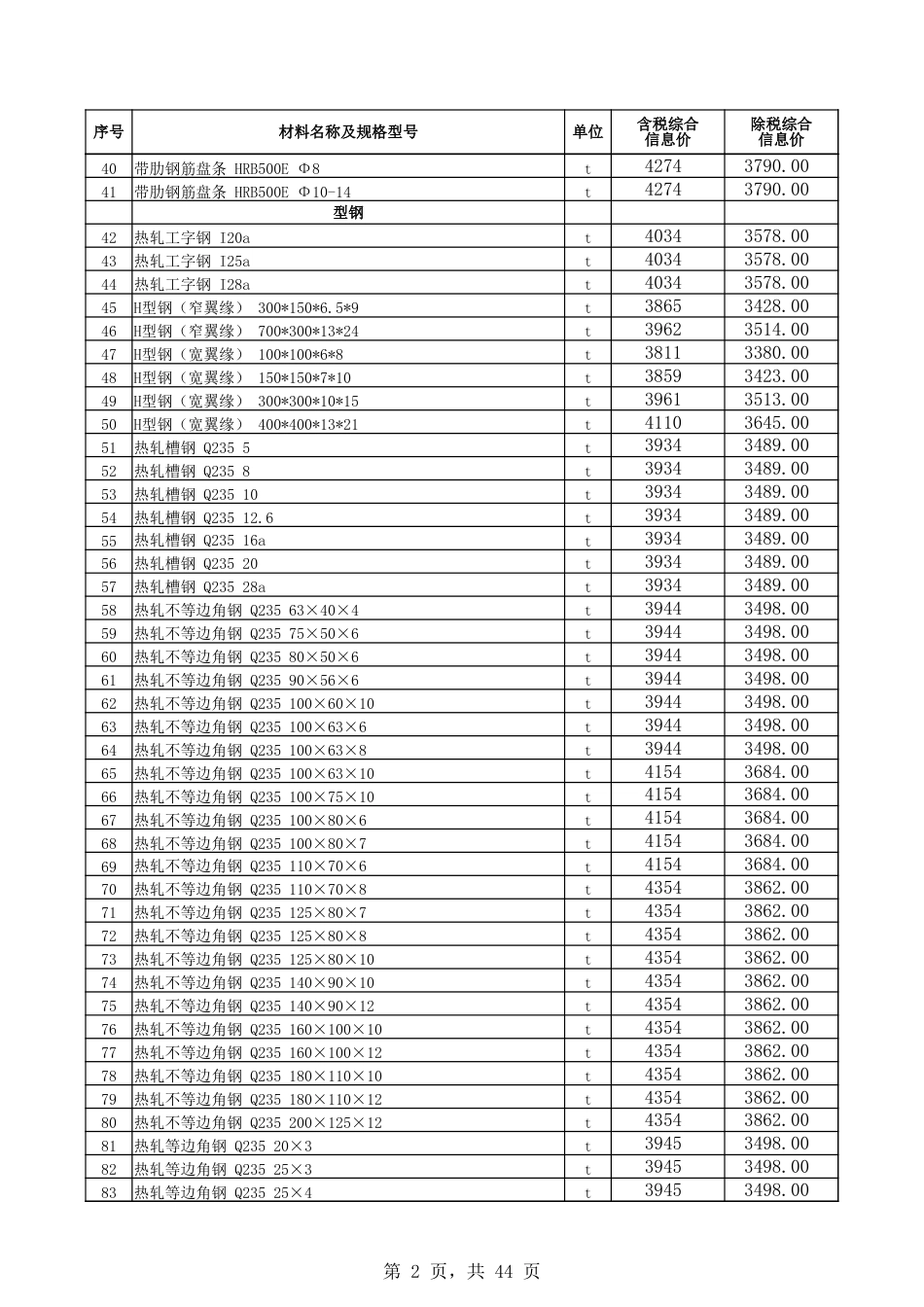 博州2024年12月份建设工程综合价格信息.xlsx_第2页