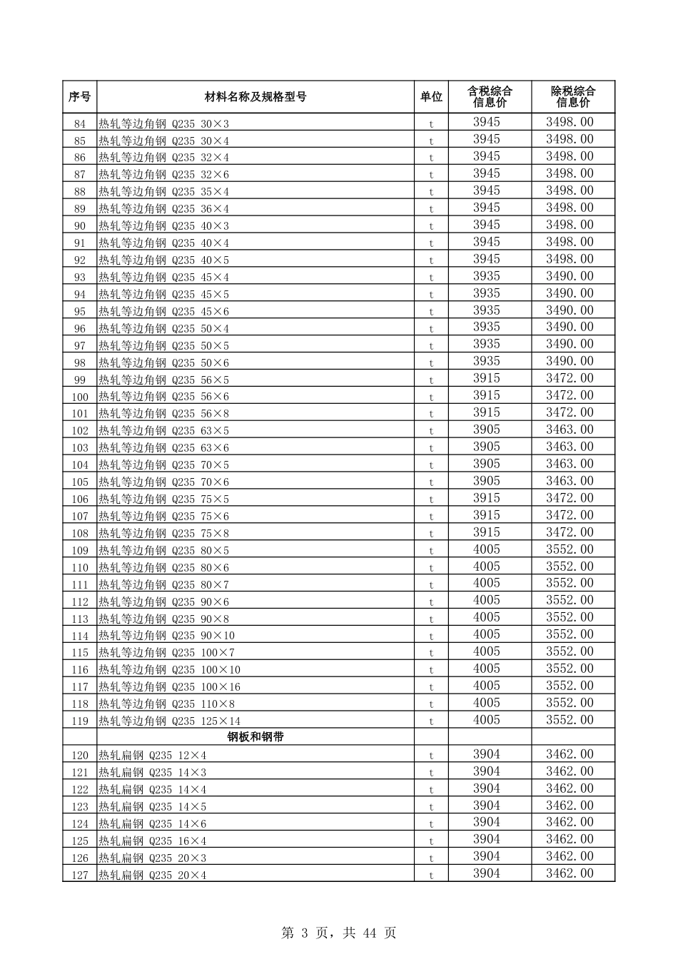 博州2024年12月份建设工程综合价格信息.xlsx_第3页