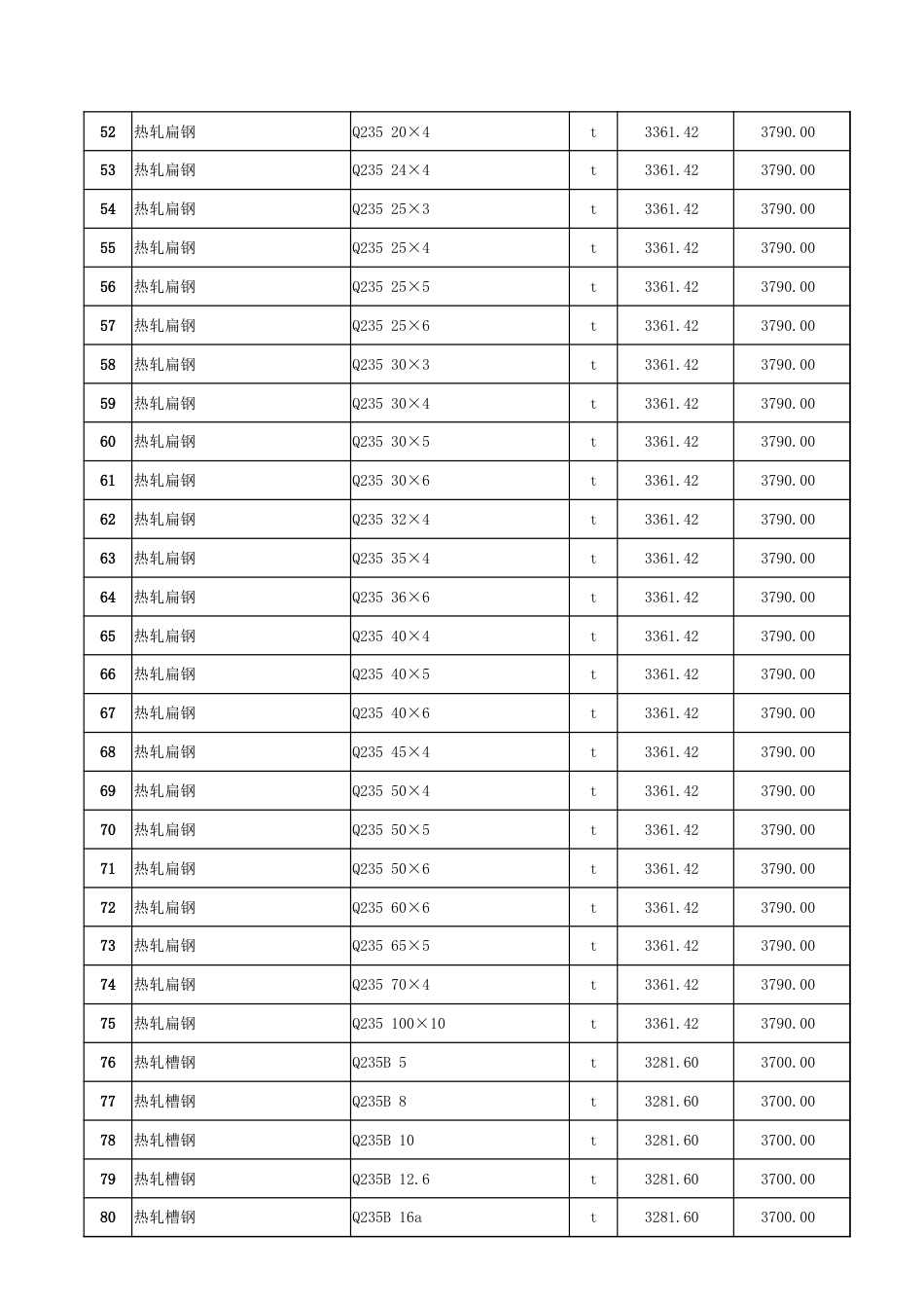 哈密市2024年12月建设工程价格信息.xlsx_第3页