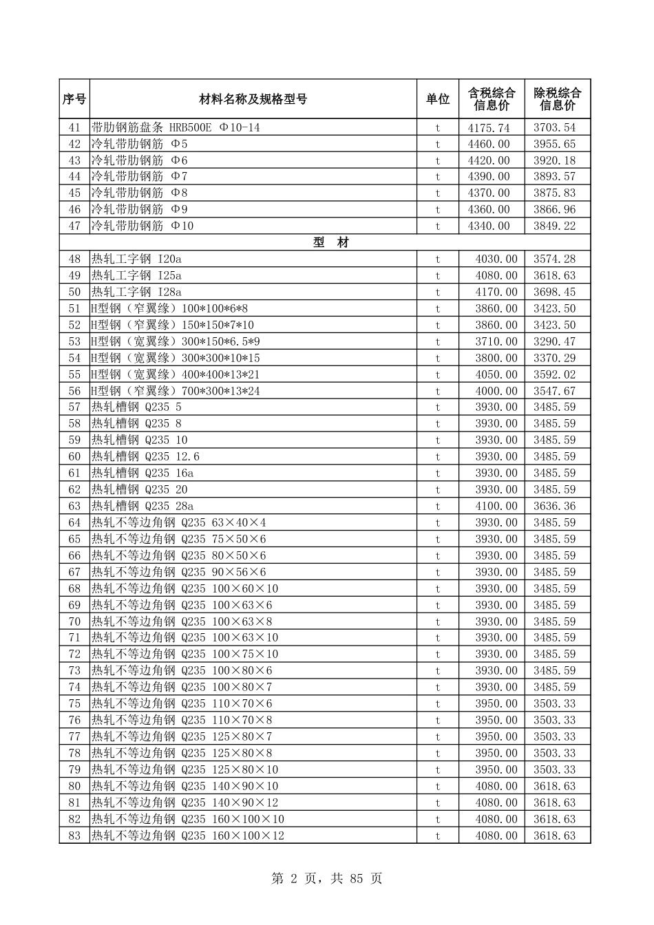 和田地区2024年12月份建设工程材料价格信息表.xlsx-.xlsx_第2页