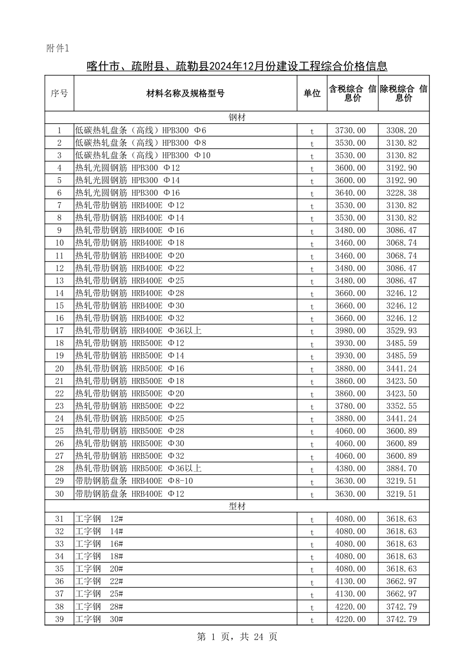 喀什地区2024年12月建设工程综合价格信息.xlsx_第1页