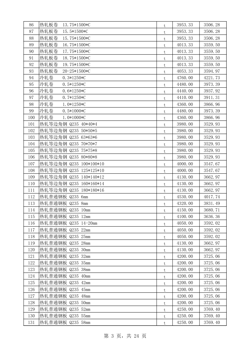 喀什地区2024年12月建设工程综合价格信息.xlsx_第3页