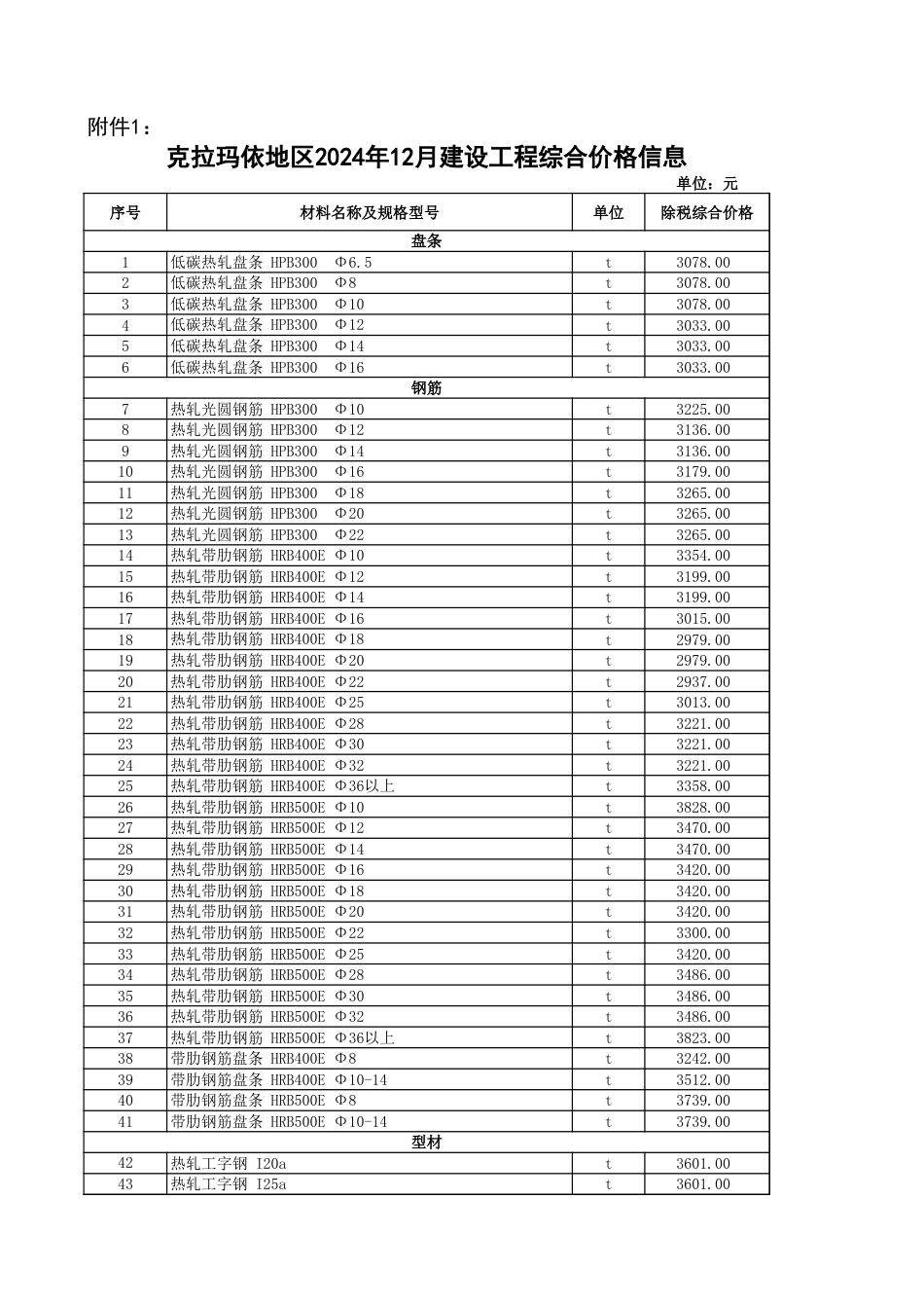 克拉玛依地区2024年12月建设工程综合价格信息.xls_第1页