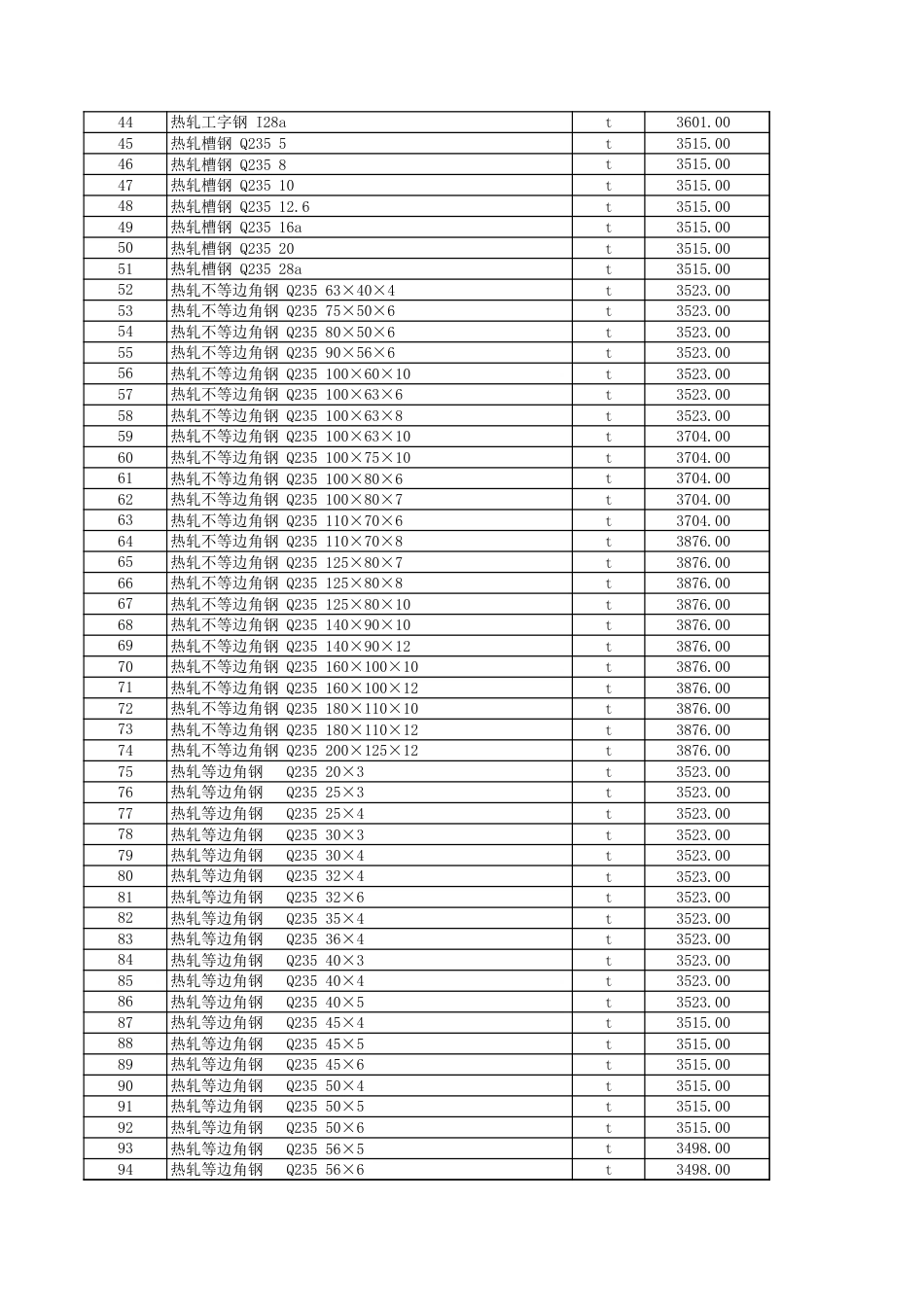 克拉玛依地区2024年12月建设工程综合价格信息.xls_第2页