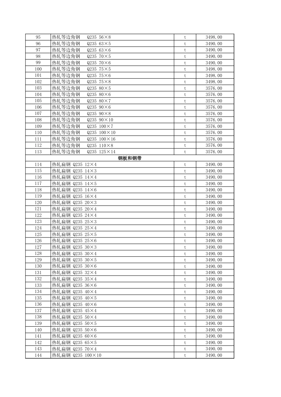 克拉玛依地区2024年12月建设工程综合价格信息.xls_第3页