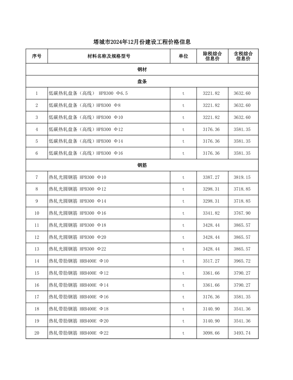 塔城地区2024年12月份建设工程综合价格信息.xls_第1页