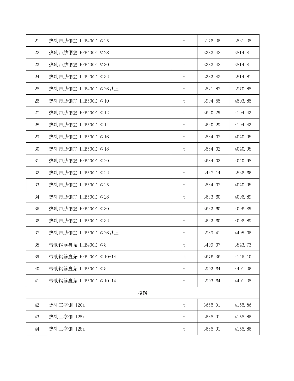 塔城地区2024年12月份建设工程综合价格信息.xls_第2页