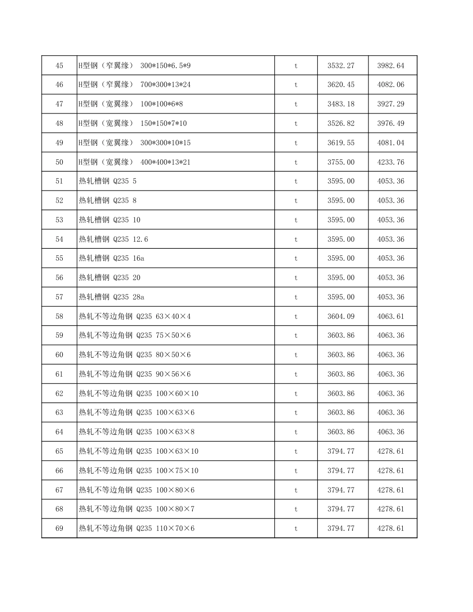 塔城地区2024年12月份建设工程综合价格信息.xls_第3页