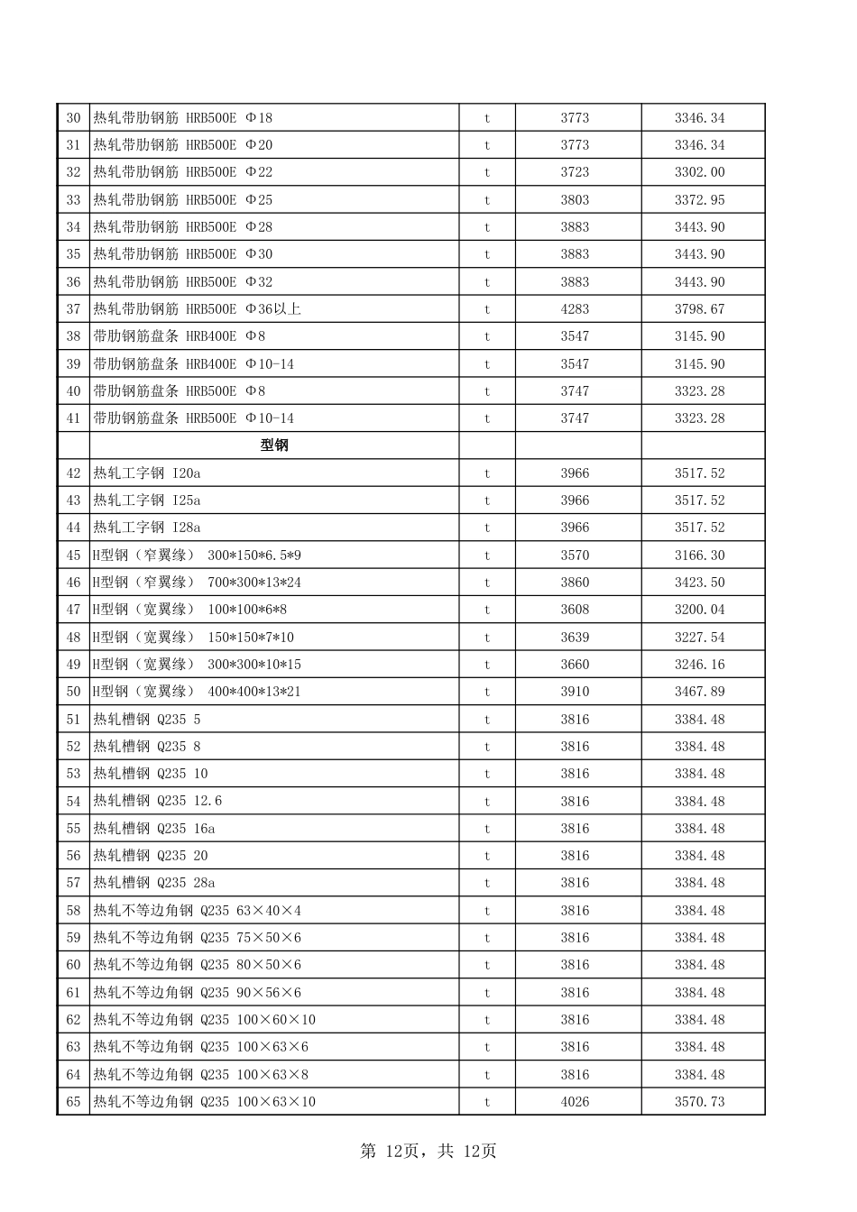 吐鲁番市2024年12月份建设工程综合价格信息.xls_第2页