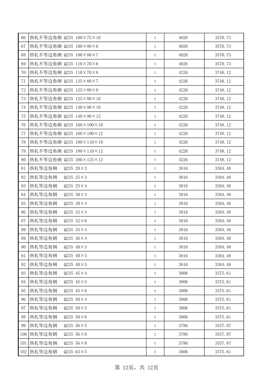 吐鲁番市2024年12月份建设工程综合价格信息.xls_第3页