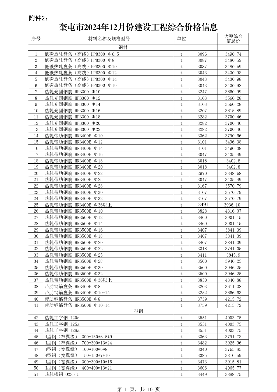 伊犁哈萨克自治州奎屯市2024年12月份建设工程综合价格信息.xlsx_第1页