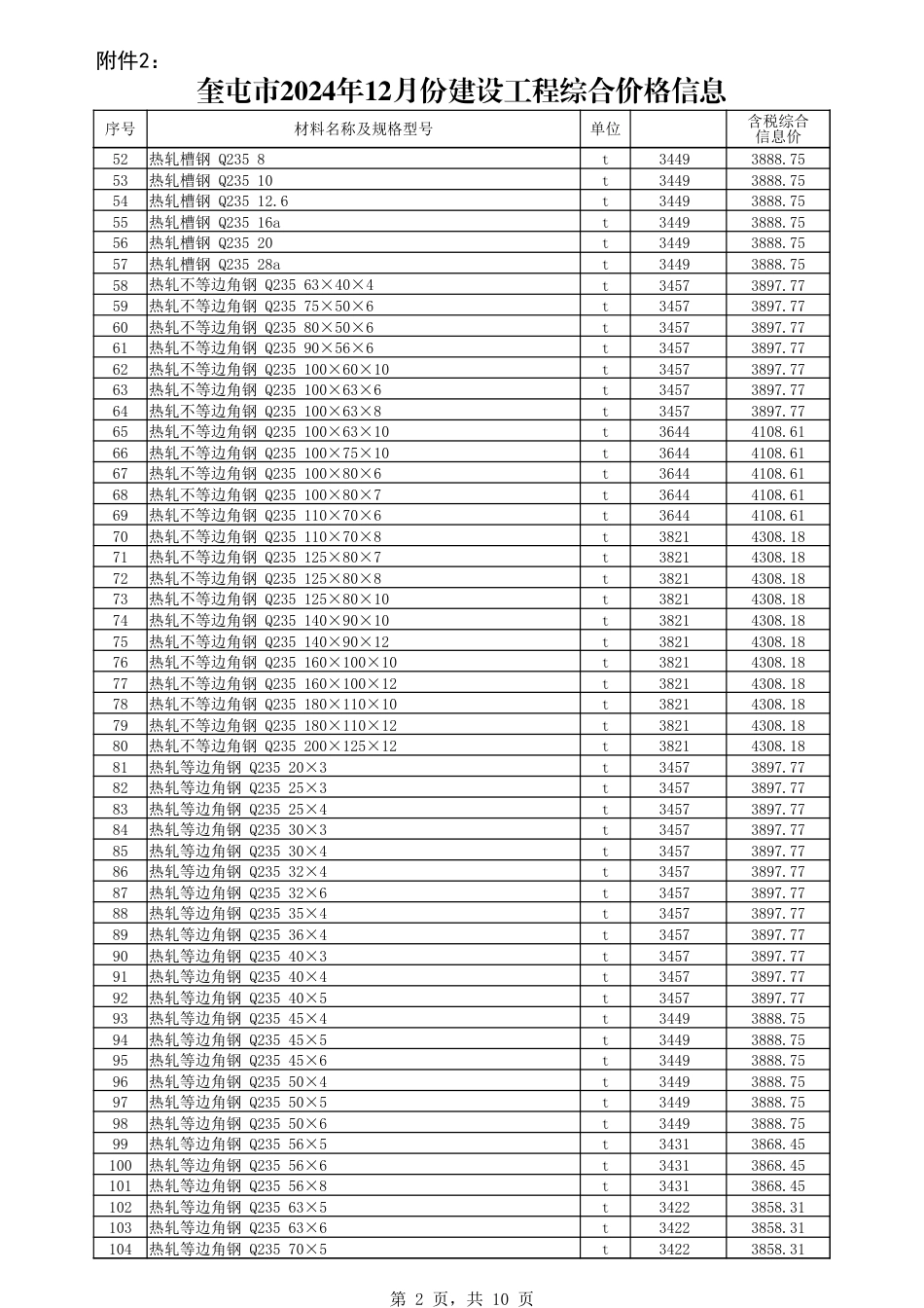 伊犁哈萨克自治州奎屯市2024年12月份建设工程综合价格信息.xlsx_第2页